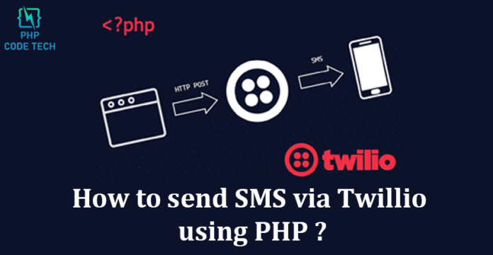 what is twilio used for